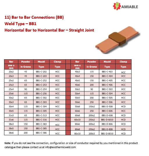 BB1-Exothermic-Welding-Horizontal-Bar-To-Horizontal-Bar-Straight-Joint-Graphite-Mold-Manufacturer-And-Exporter