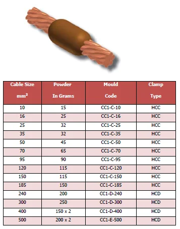 CC-1-Exothermic-Welding-Copper-Conductor-Straight-Joint-Graphite-Mold-Manufacturer-And-Exporter