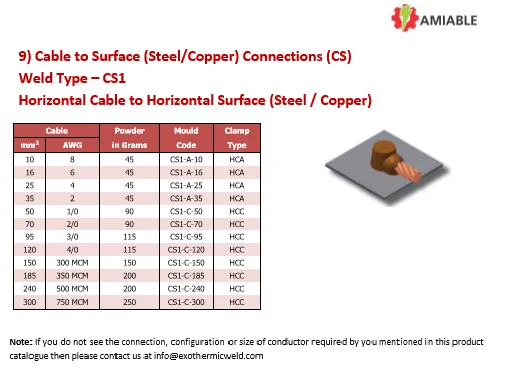 CS1-Exothermic-Welding-Horizontal-Cable-To-Horizontal-Steel-Or-Copper-Joint-Graphite-Mold-Manufacturer-And-Exporter