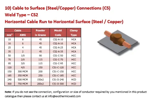 CS2-Exothermic-Welding-Horizontal-Cable-Run-To-Horizontal-Steel-Or-Copper-Joint-Graphite-Mold-Manufacturer-And-Exporter