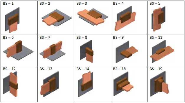 Steel To Tape Or Strip Connection